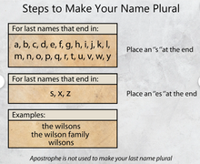 Load image into Gallery viewer, Family Name Sign